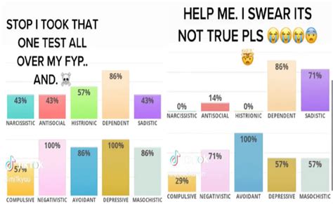 idrlabs crush test|idrlabs.com.